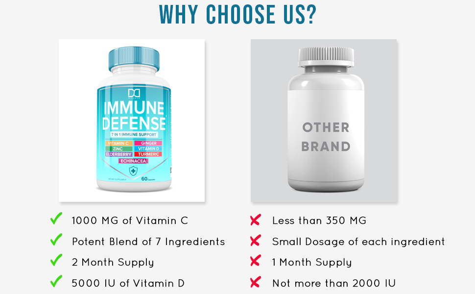 vitamin c 1000 1000mg chewable vitamins organic chewables adults kids vitamin d 5000 iu 5000iu 4000 