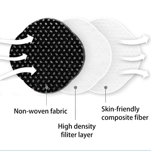 Medical Grade Material