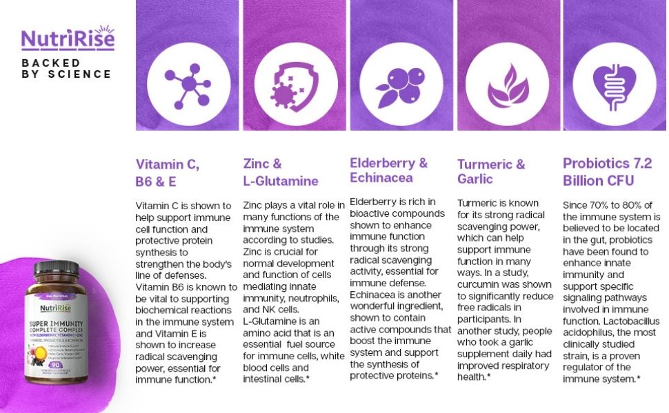 Immune-support-elderberry-capsules-chewable-tablets-zinc-supplement-lozenges-booster-echinacea