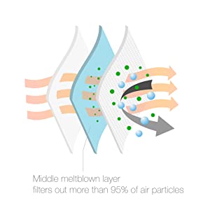 GT STUDIO GT Health Supply 3 layers of protection 2